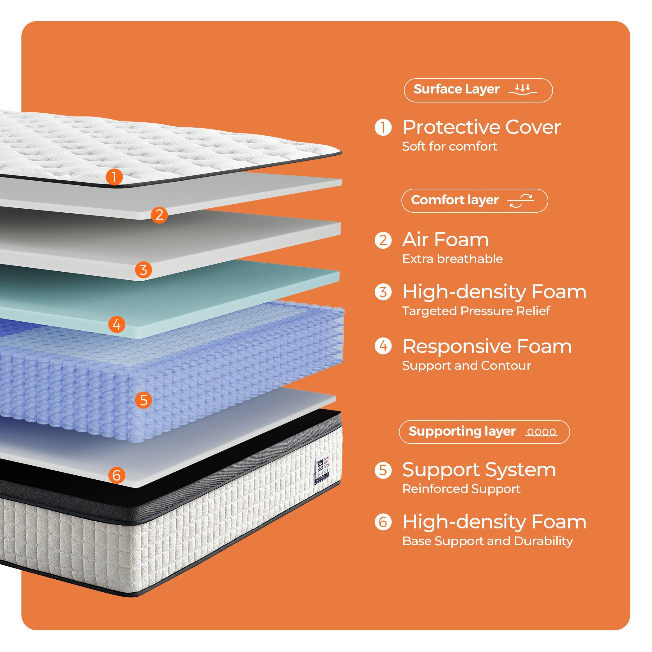 HM02 Hybrid Mattress